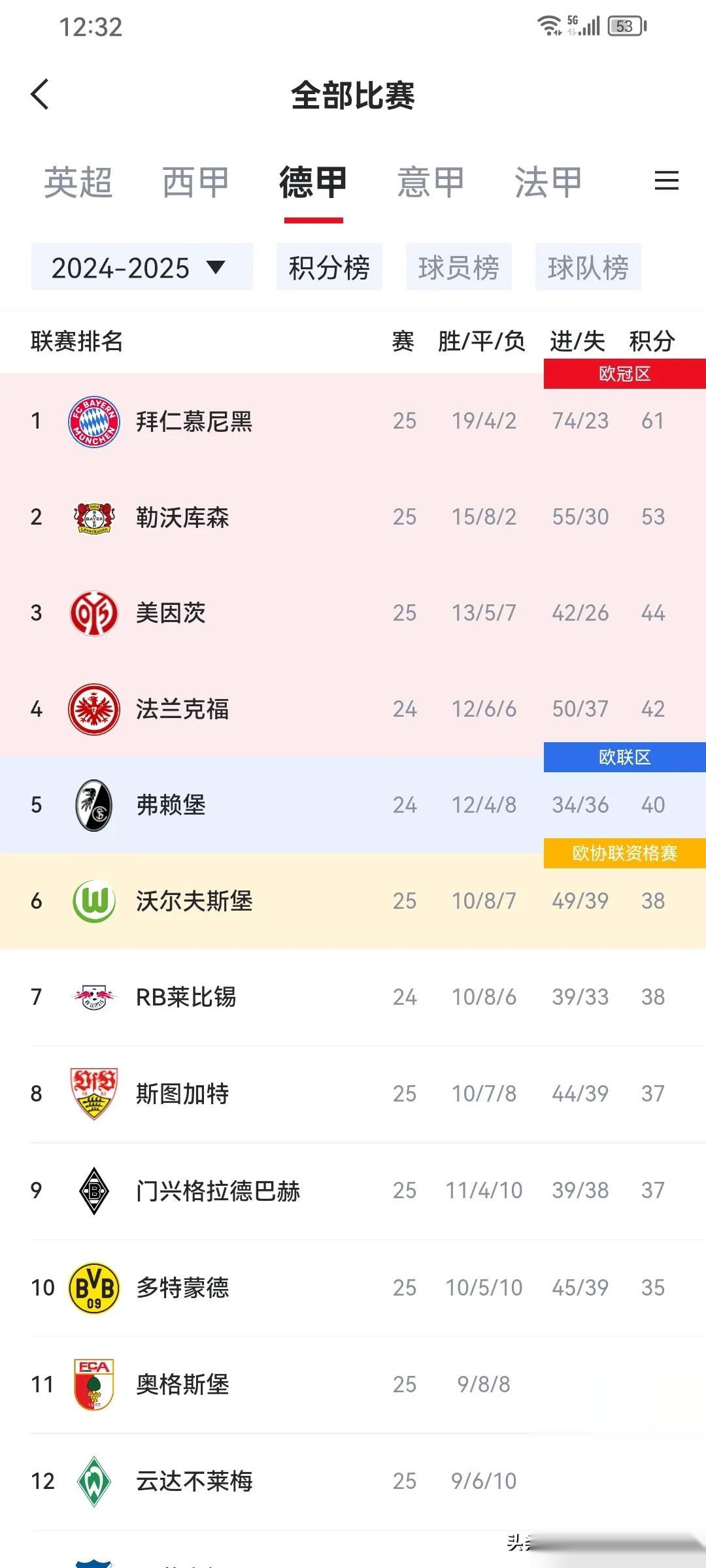 米乐m6官网入口-拜仁慕尼黑球星连场进球，荣登射手榜榜首的简单介绍