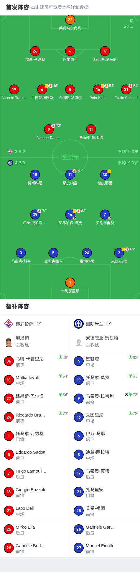 米乐体育m6官网-关于佛罗伦萨大胜，继续追赶前列球队的信息